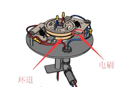 滑環定子固定方式